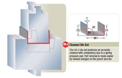 RK channel die set