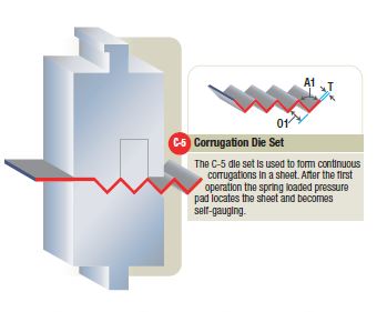 RK corrugation die set