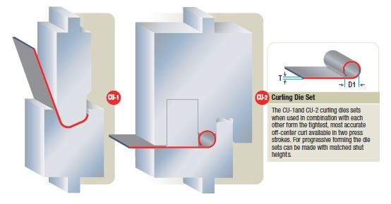 RK curling die set