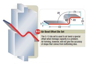 RK air bend offset die set